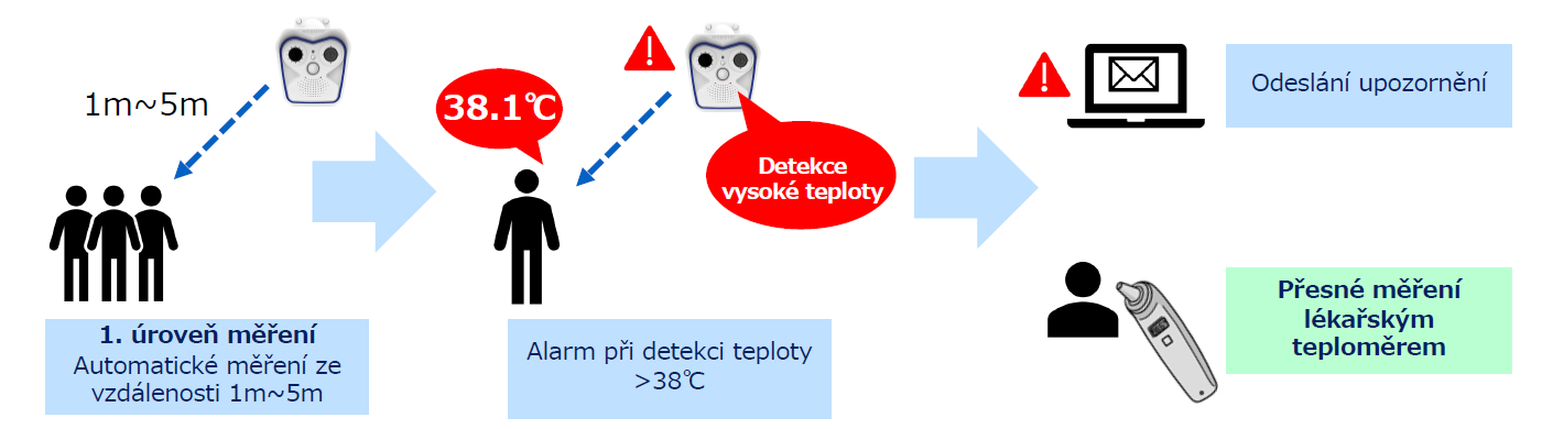 Kamerové systémy MOBOTIX